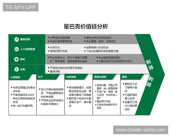 体育产业价值链重构，高附加值环节强化